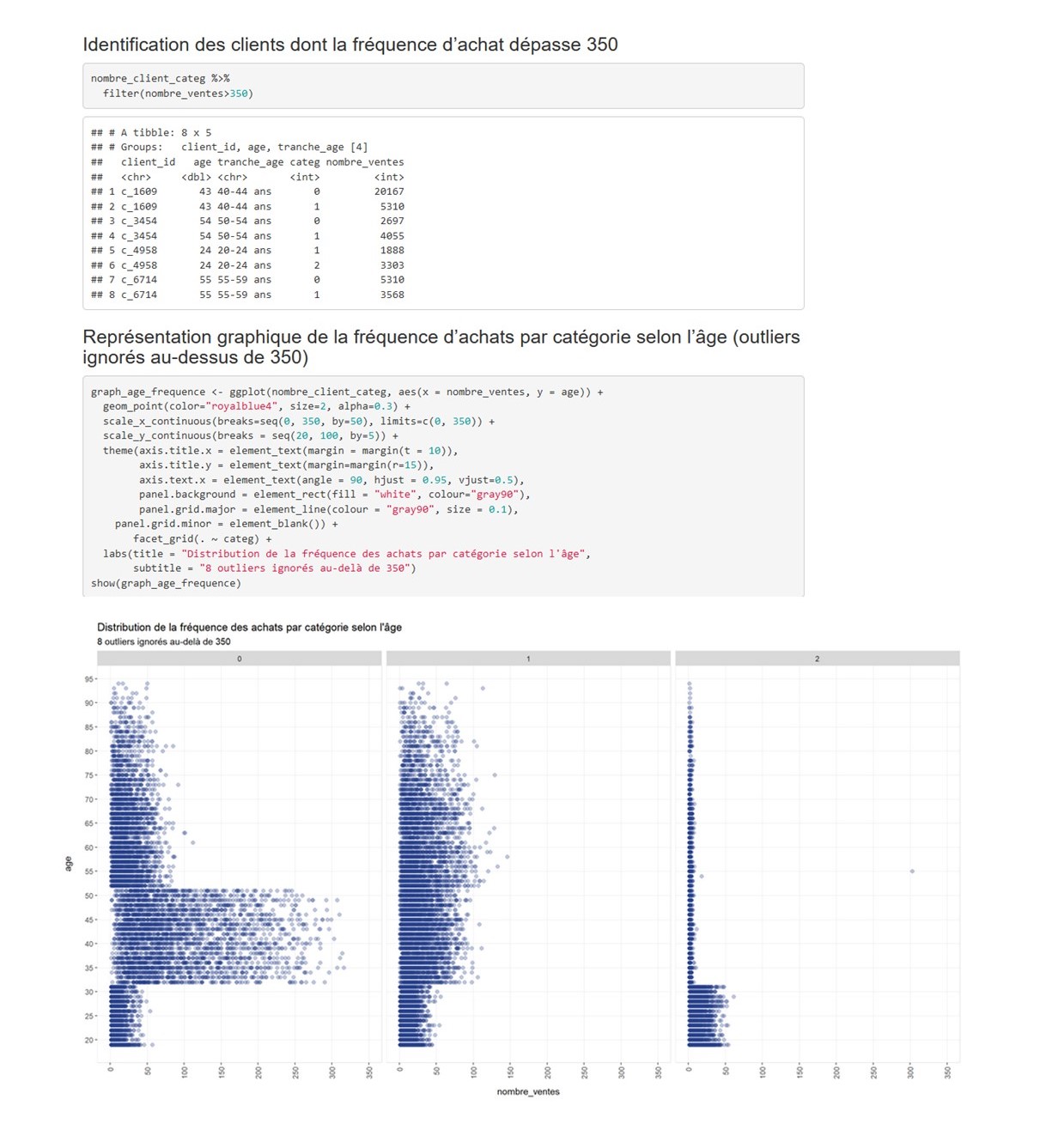 Bookshop sales analytics picture