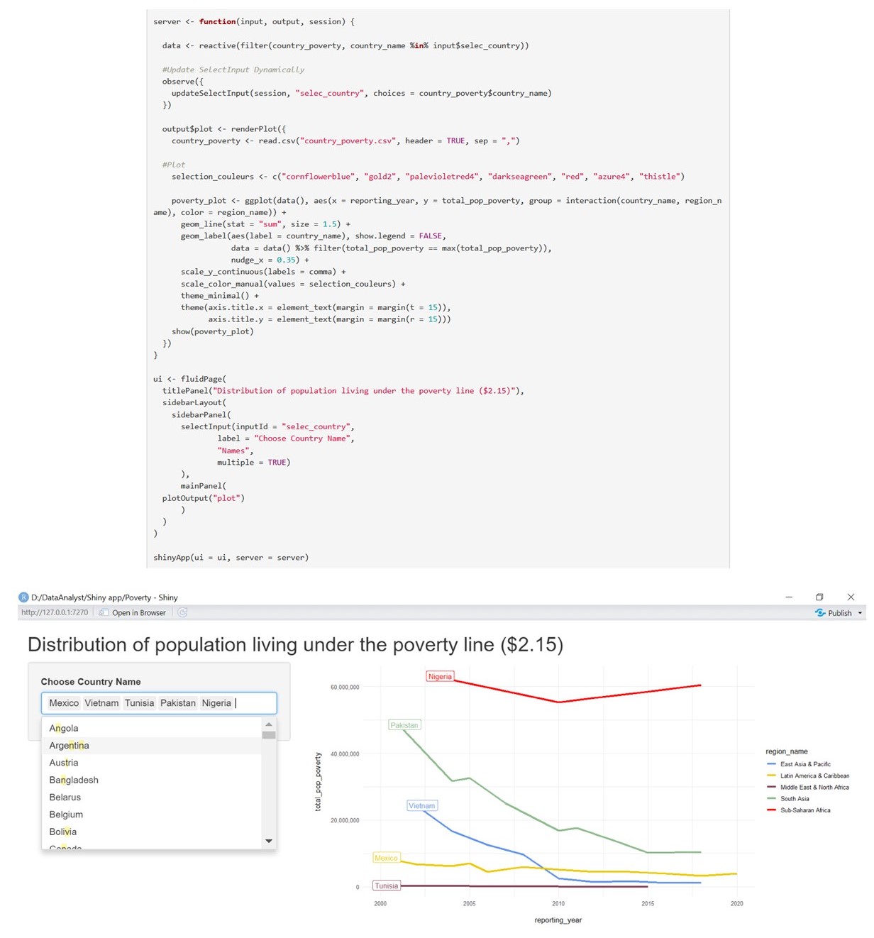Poverty line analysis picture