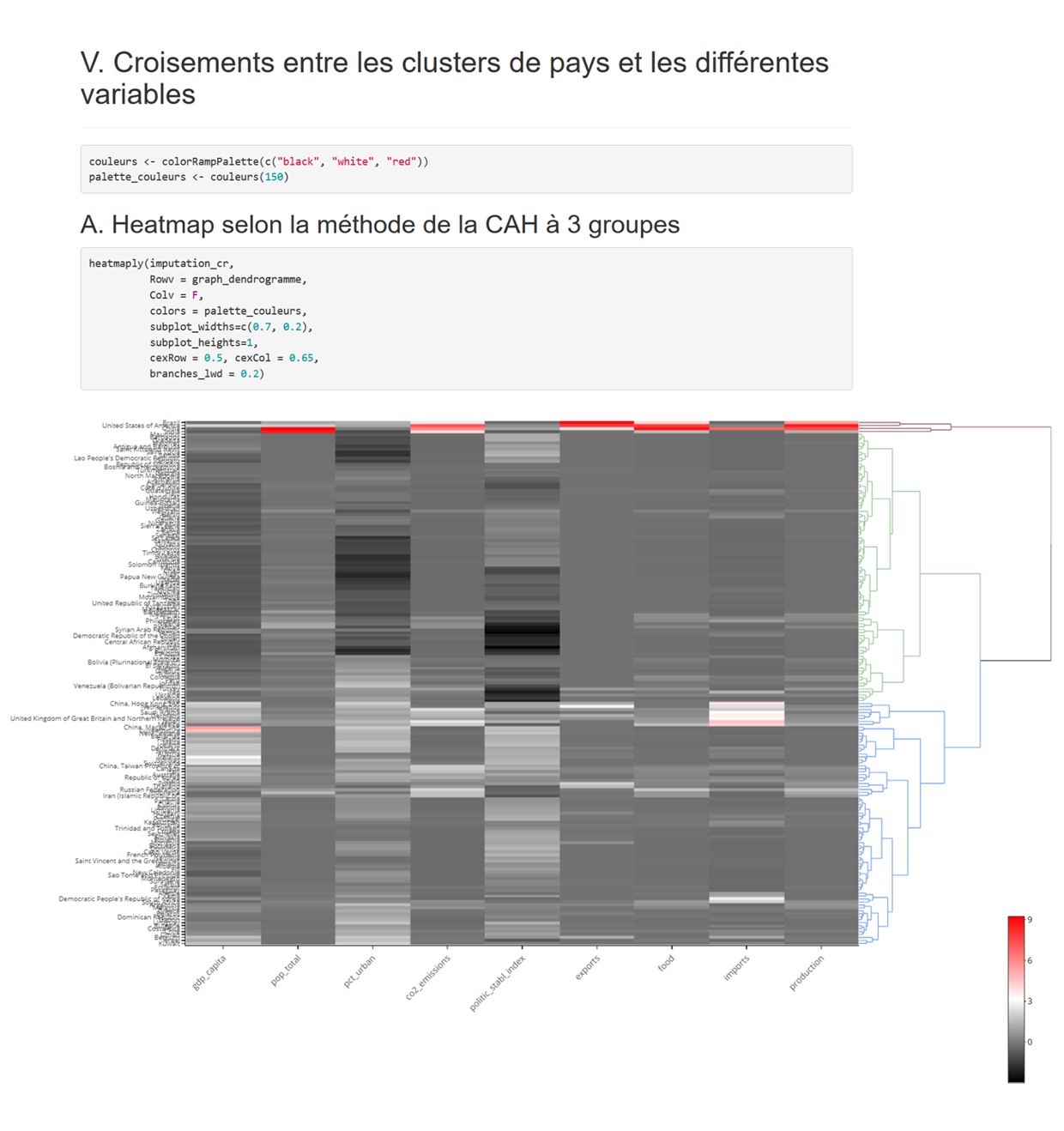Poultry market analysis picture