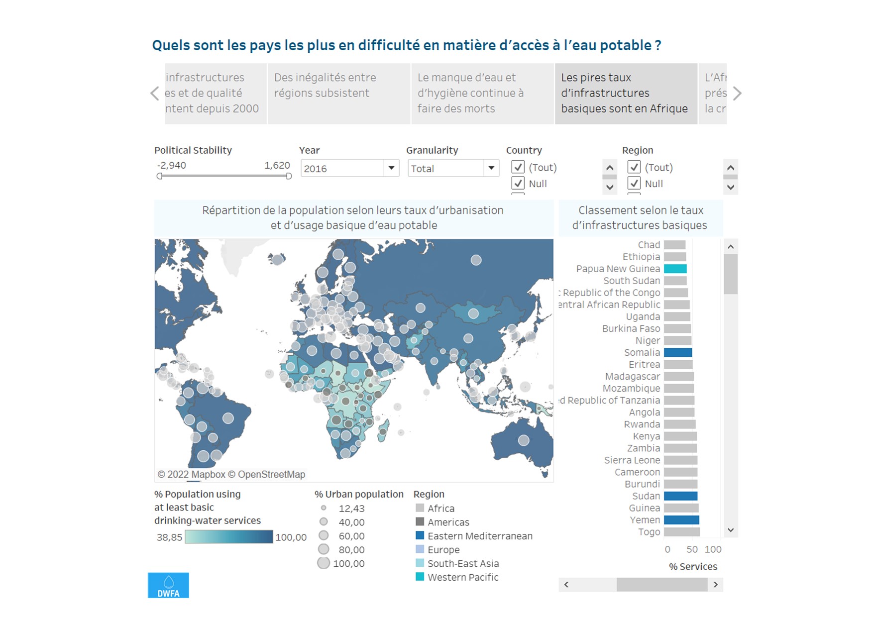 Water access analysis picture